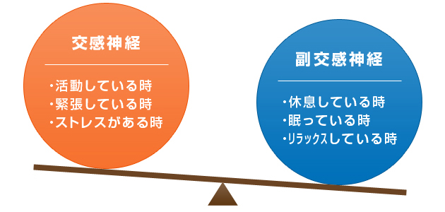 自律神経失調症とは