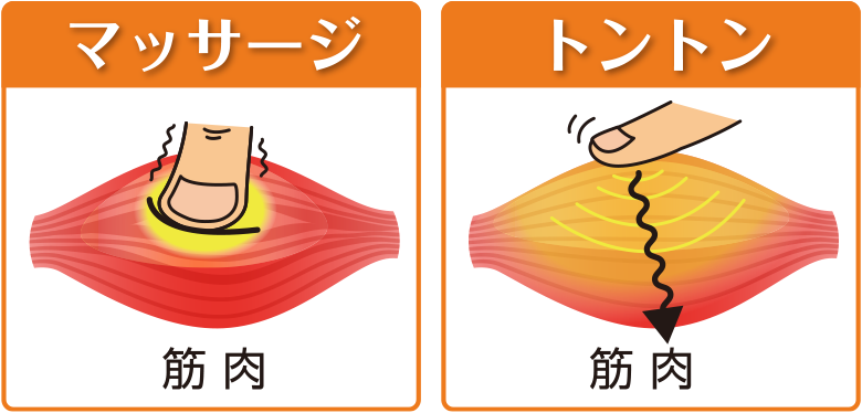 独自の自律神経専門整体